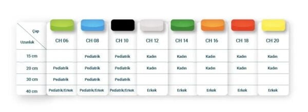 Homecath Hidrofilik Üriner Kateter (30 Ad.)