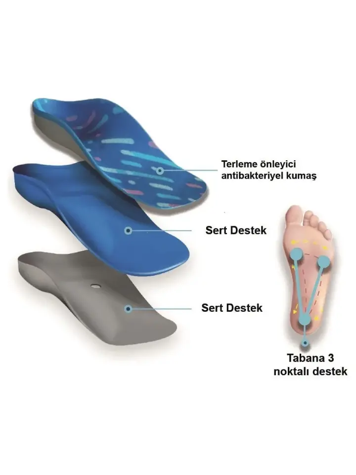 Active - UCBL Tabanlık